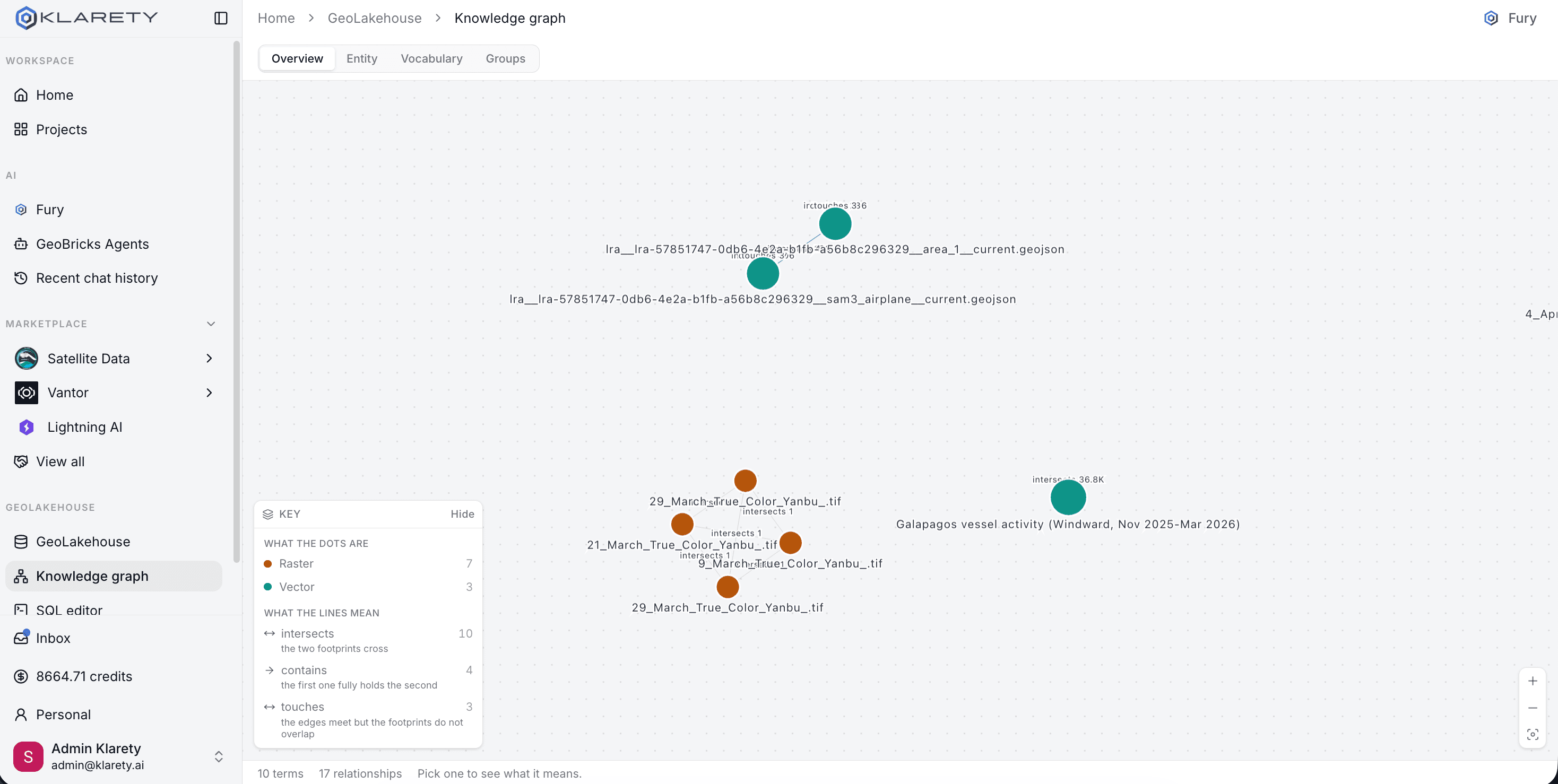 Klarety GEOLakehouse catalog for a monitored site: datasets, knowledge graph connections, and NDVI baseline in one governed view