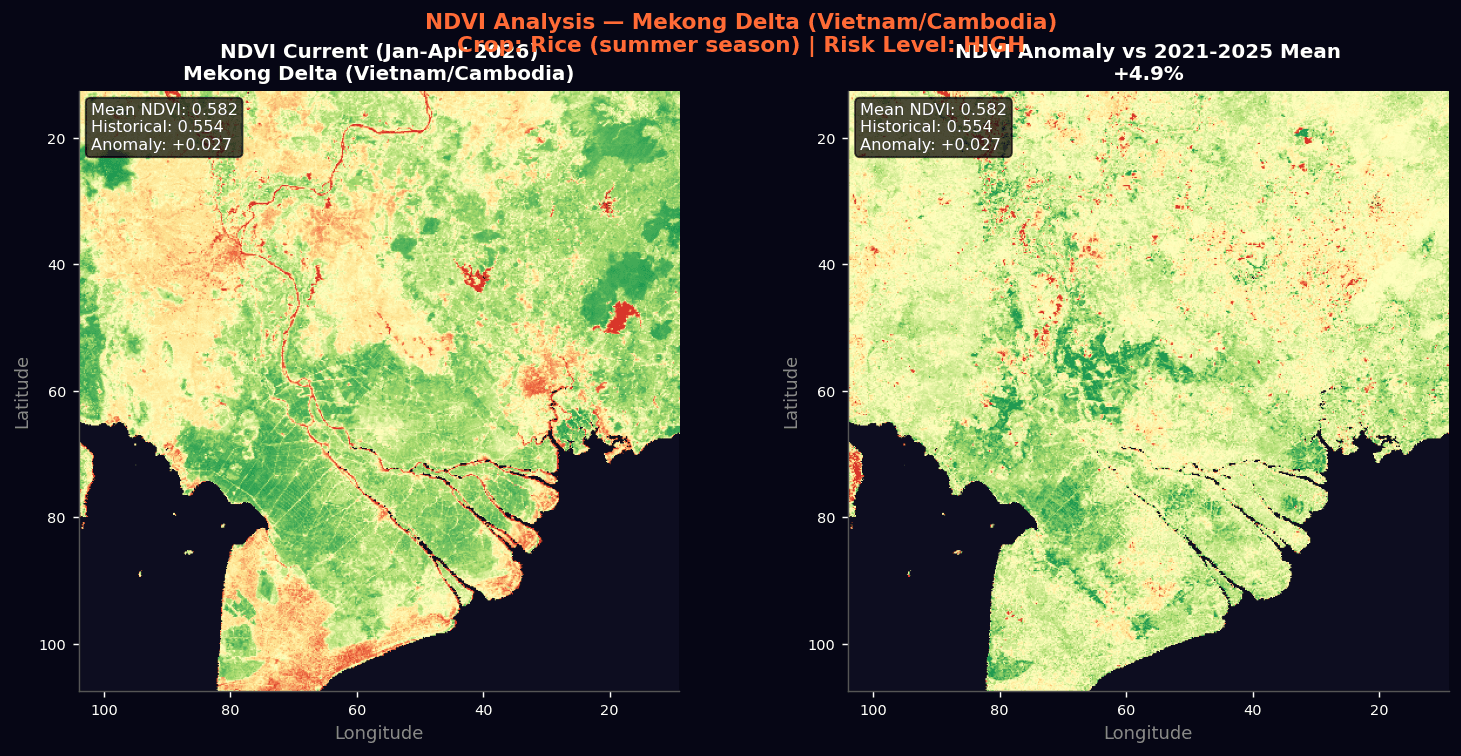 NDVI analysis showing vegetation anomaly versus a five-year historical mean