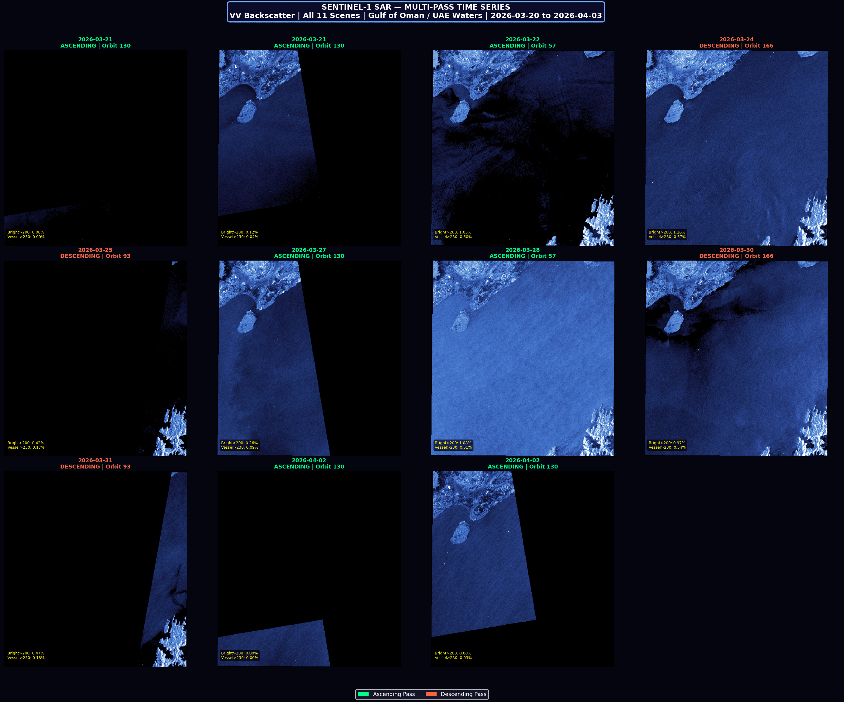 Custom Klarety monitoring pipeline across multiple satellite passes